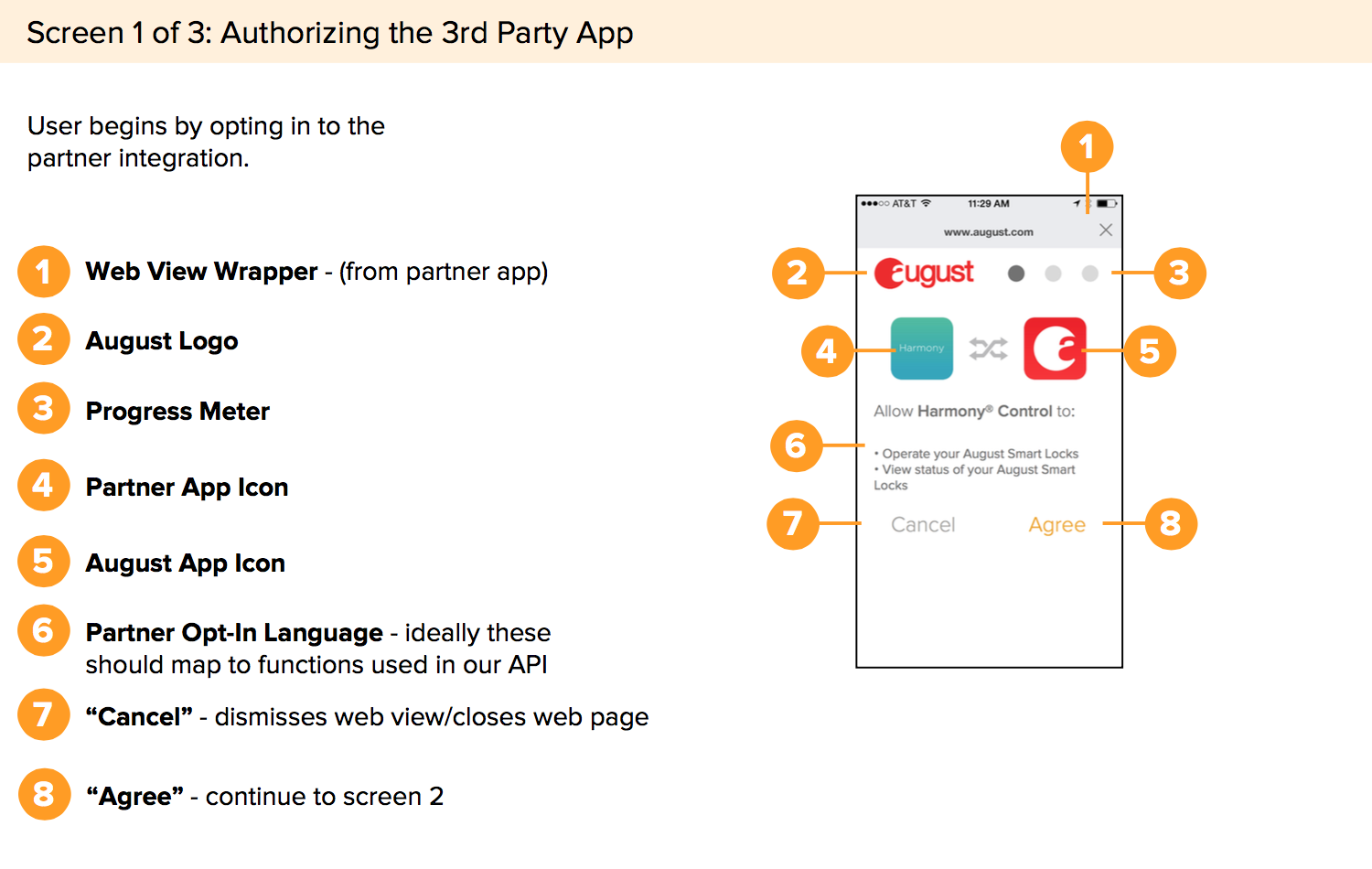 Authorizing the 3rd Party App